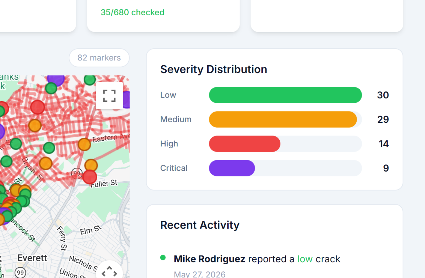 Severity distribution widget
